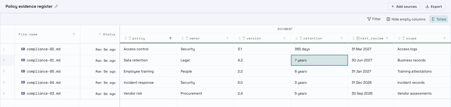 Strive policy evidence register comparing five policies by owner, version, retention period, next review, and scope.
