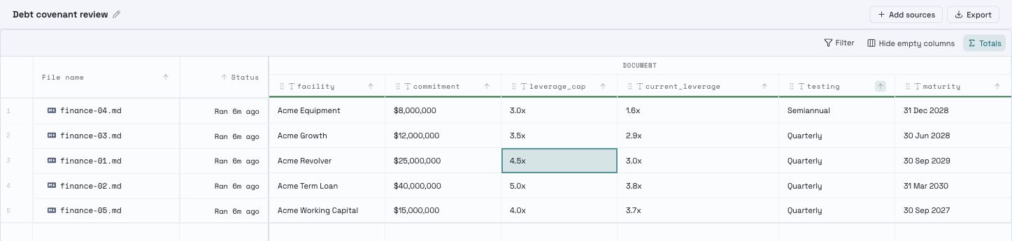 Strive debt covenant table comparing five facilities by commitment, leverage cap, current leverage, testing frequency, and maturity.